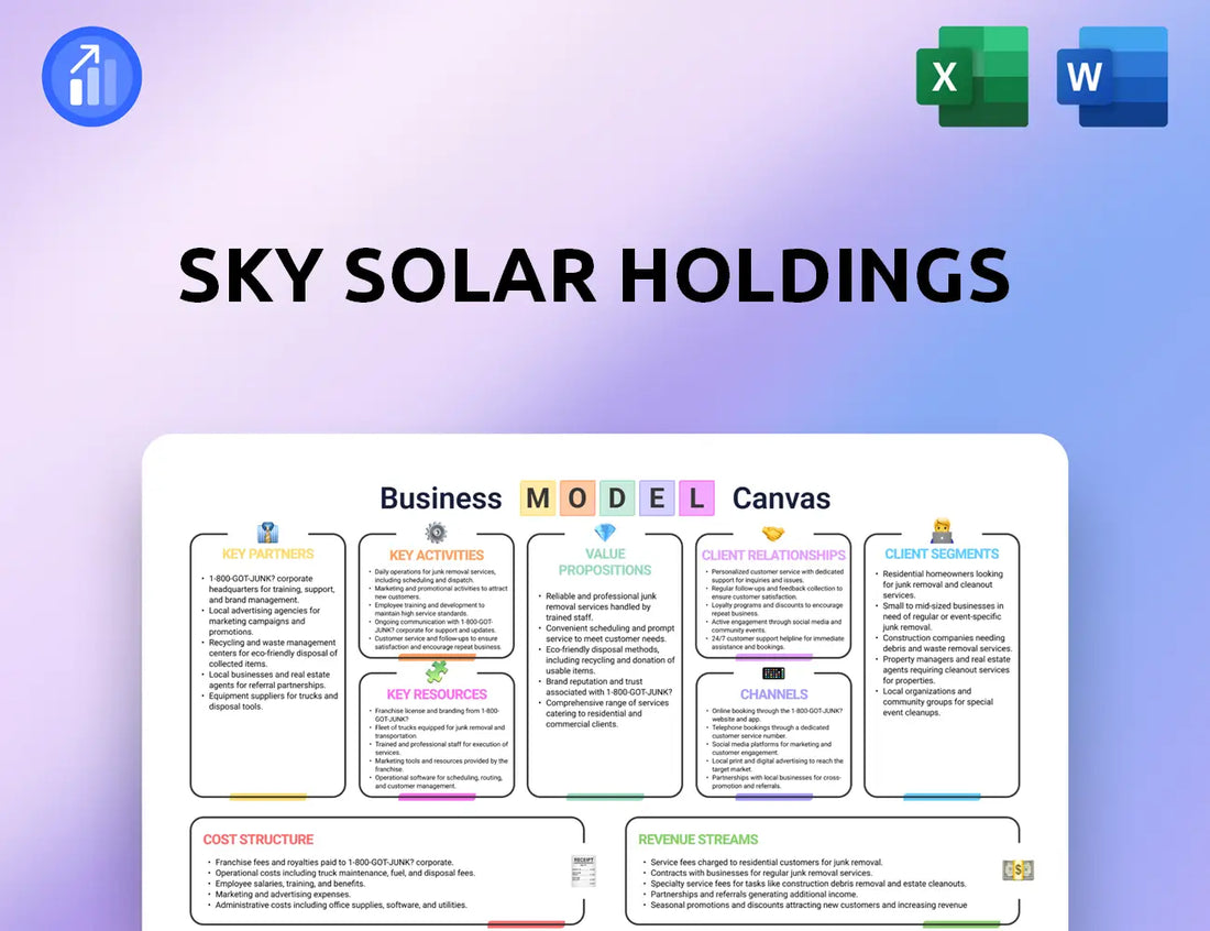 Sky Solar Holdings Business Model Canvas