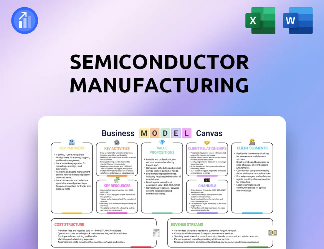 Semiconductor Manufacturing International Business Model Canvas