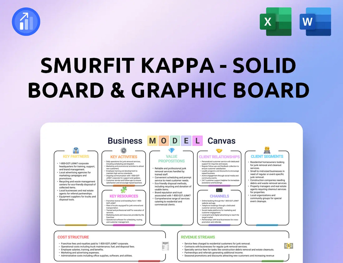 Smurfit Kappa - Solid board & Graphic Board Operations Business Model Canvas
