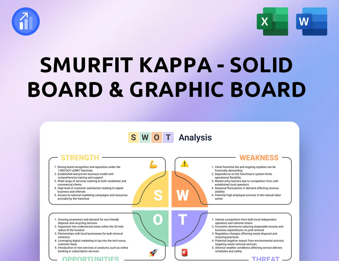 Smurfit Kappa - Solid board & Graphic Board Operations SWOT Analysis