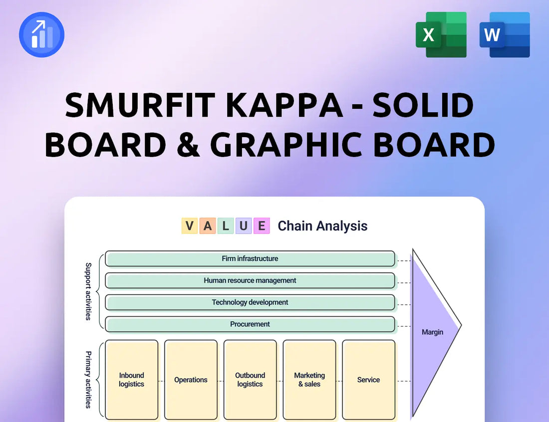 Smurfit Kappa - Solid board & Graphic Board Operations Value Chain Analysis