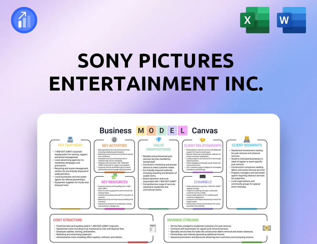 Sony Pictures Entertainment Inc. Business Model Canvas
