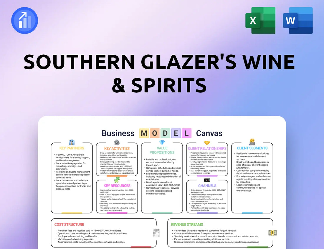 Southern Glazer's Wine & Spirits Business Model Canvas