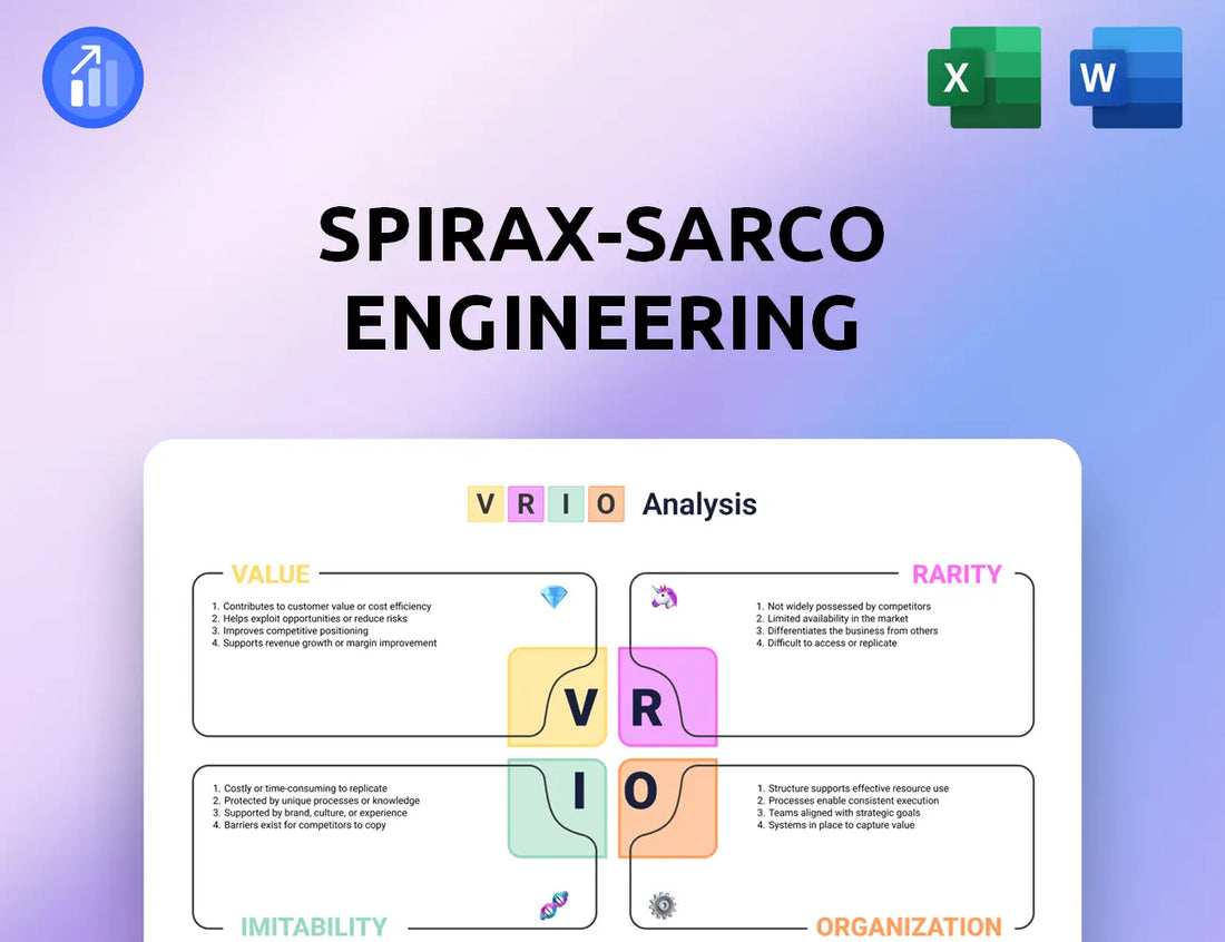 Spirax-Sarco Engineering VRIO Analysis