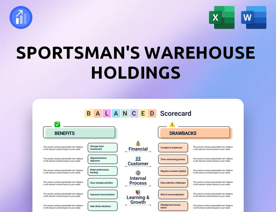 Sportsman's Warehouse Holdings Balanced Scorecard