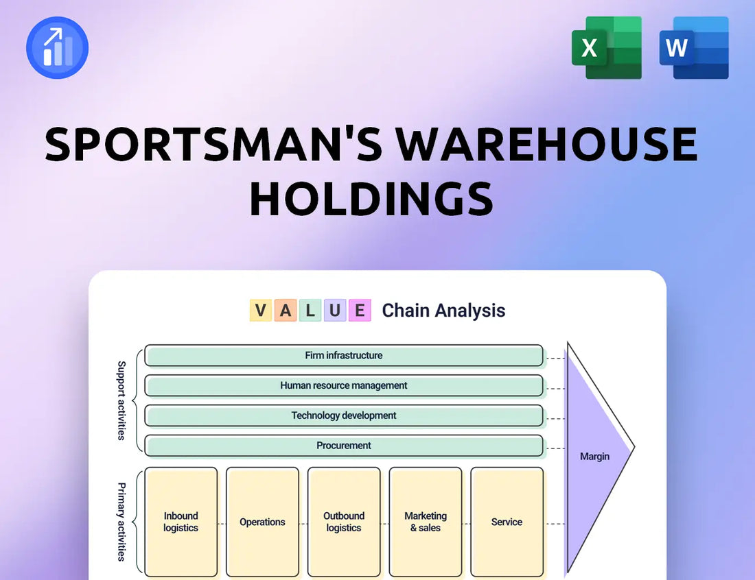 Sportsman's Warehouse Holdings Value Chain Analysis