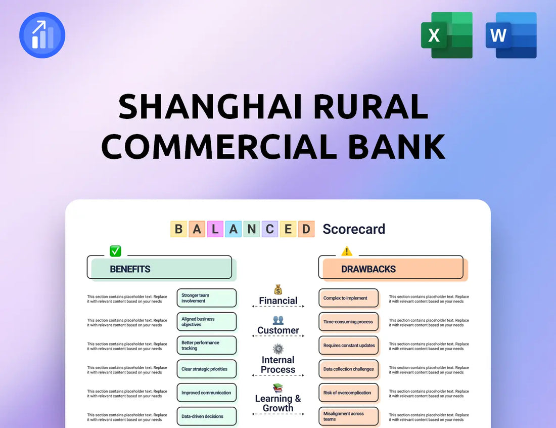 Shanghai Rural Commercial Bank Balanced Scorecard