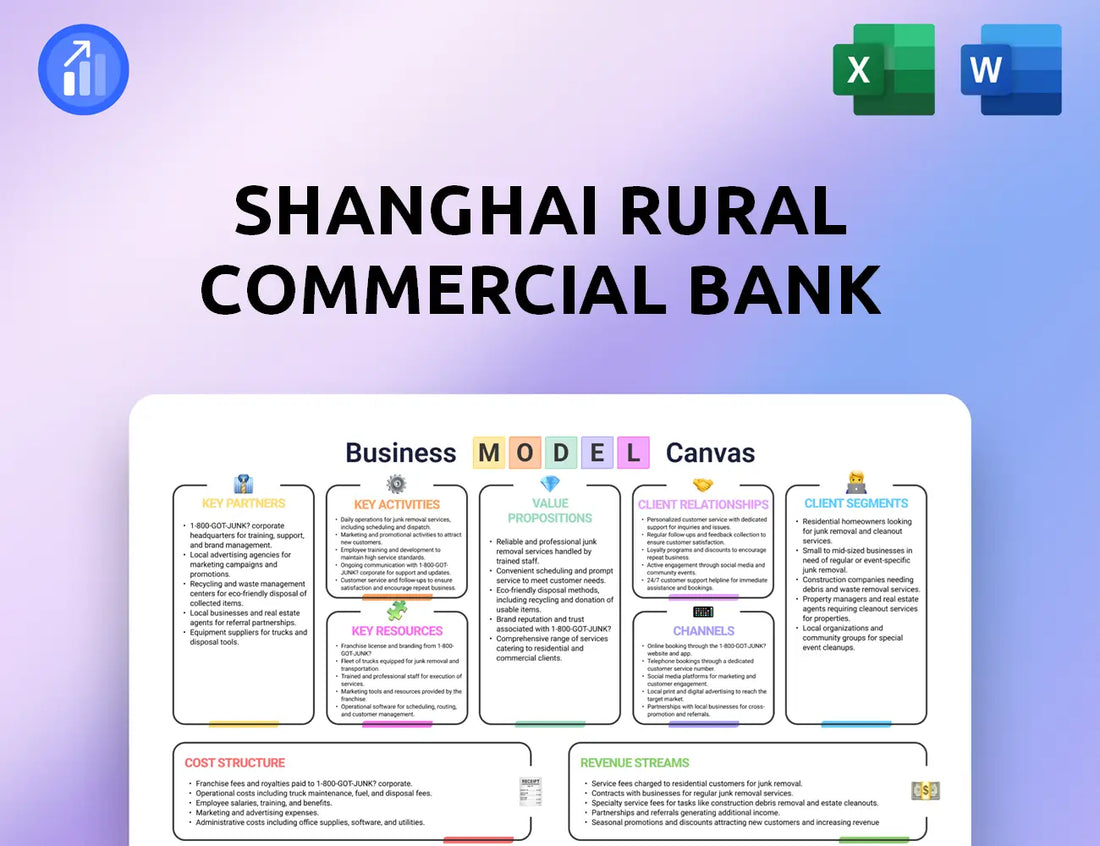 Shanghai Rural Commercial Bank Business Model Canvas
