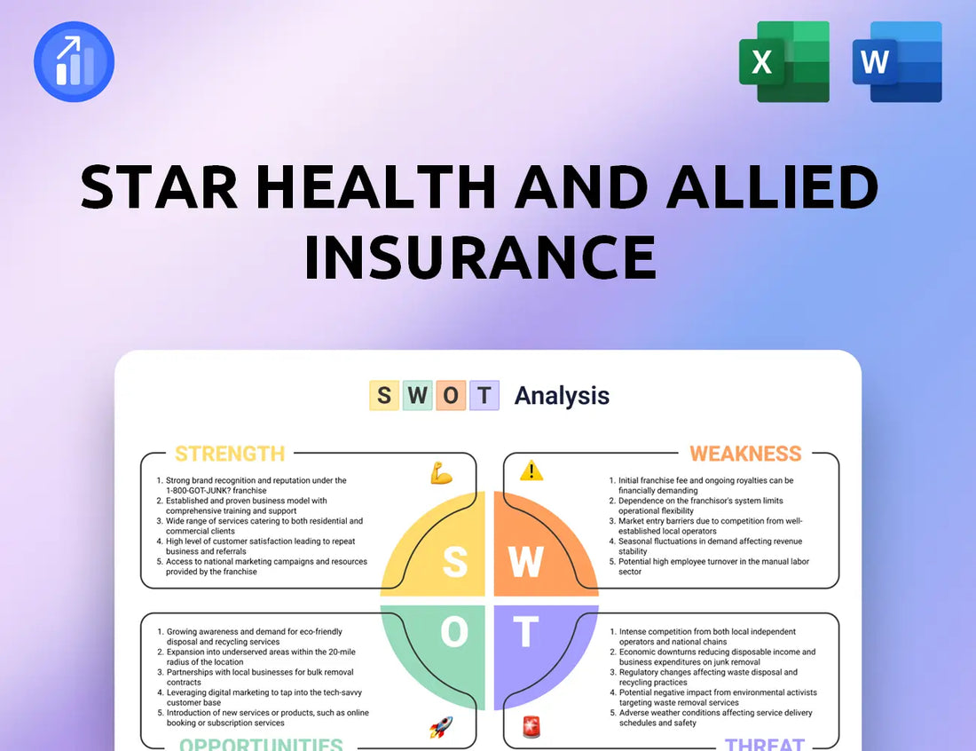 Star Health and Allied Insurance SWOT Analysis