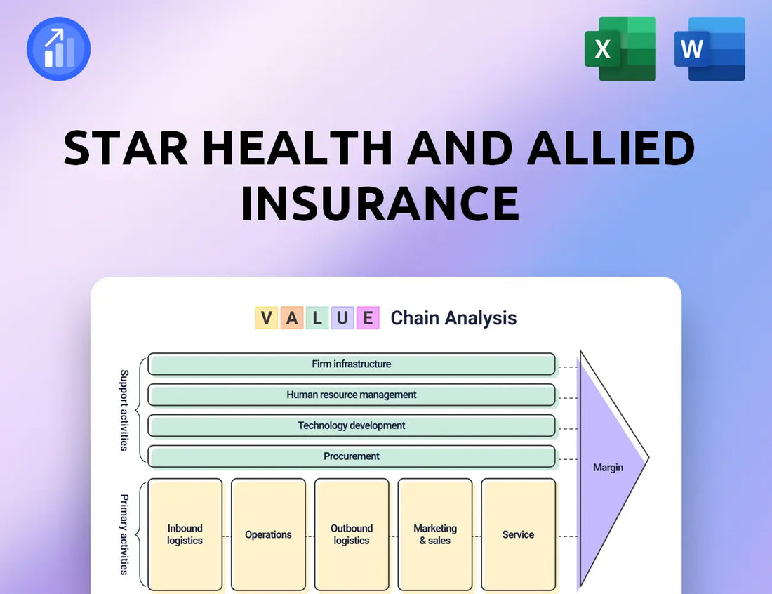 Star Health and Allied Insurance Value Chain Analysis