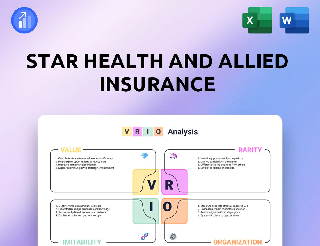 Star Health and Allied Insurance VRIO Analysis