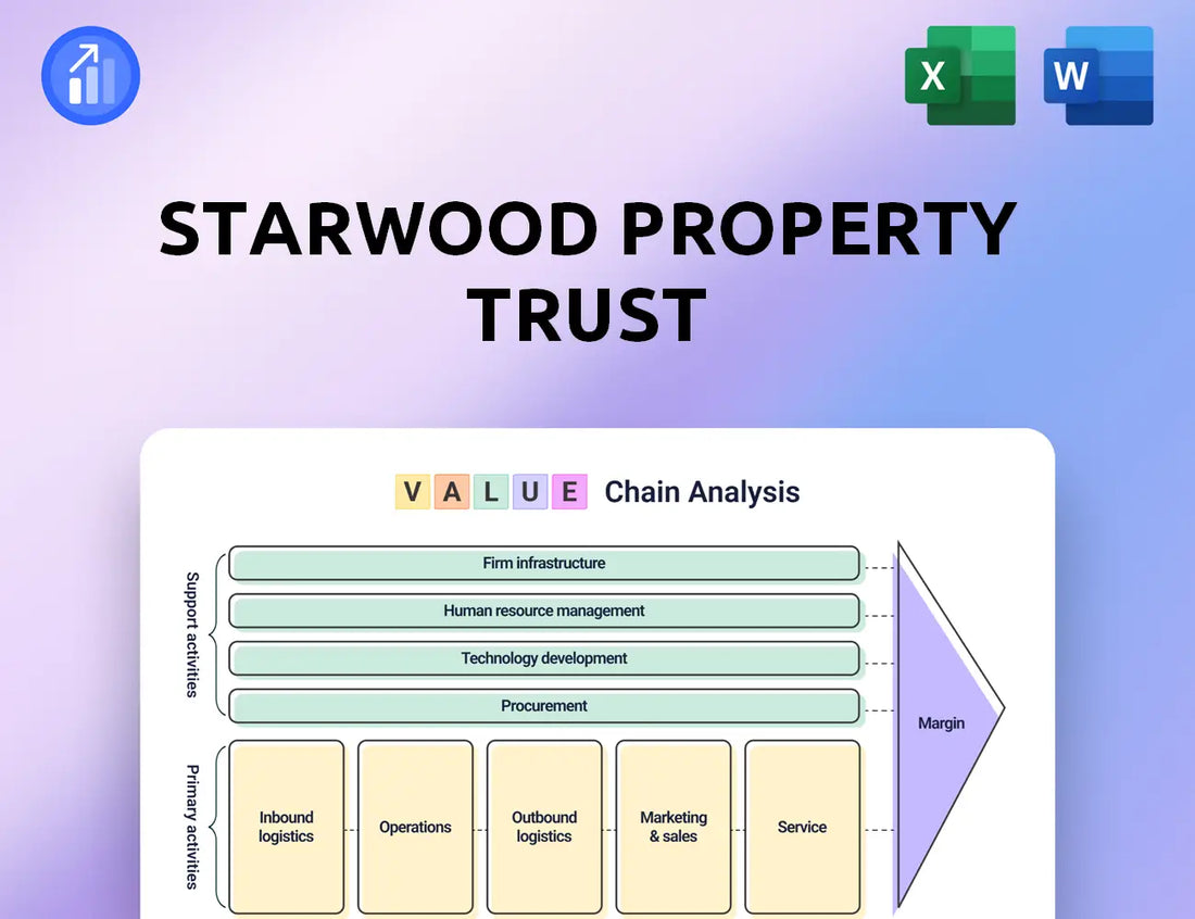 Starwood Property Trust Value Chain Analysis