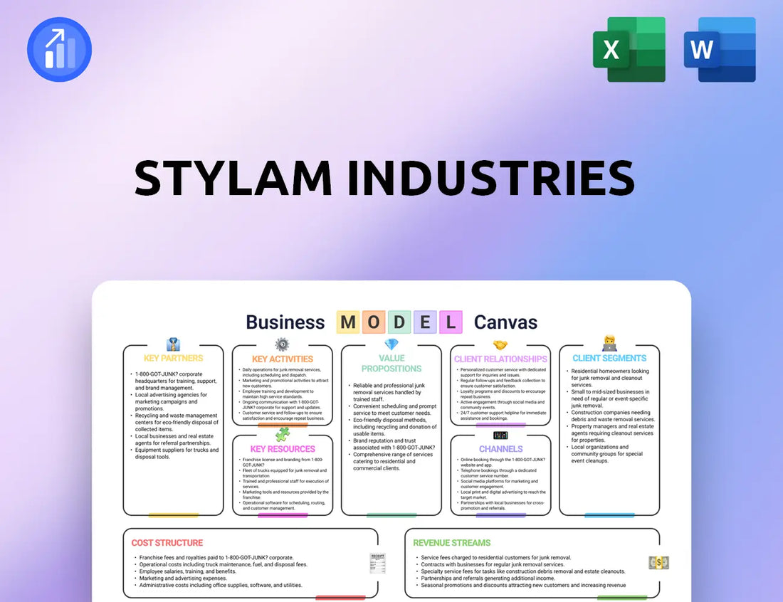 Stylam Industries Business Model Canvas
