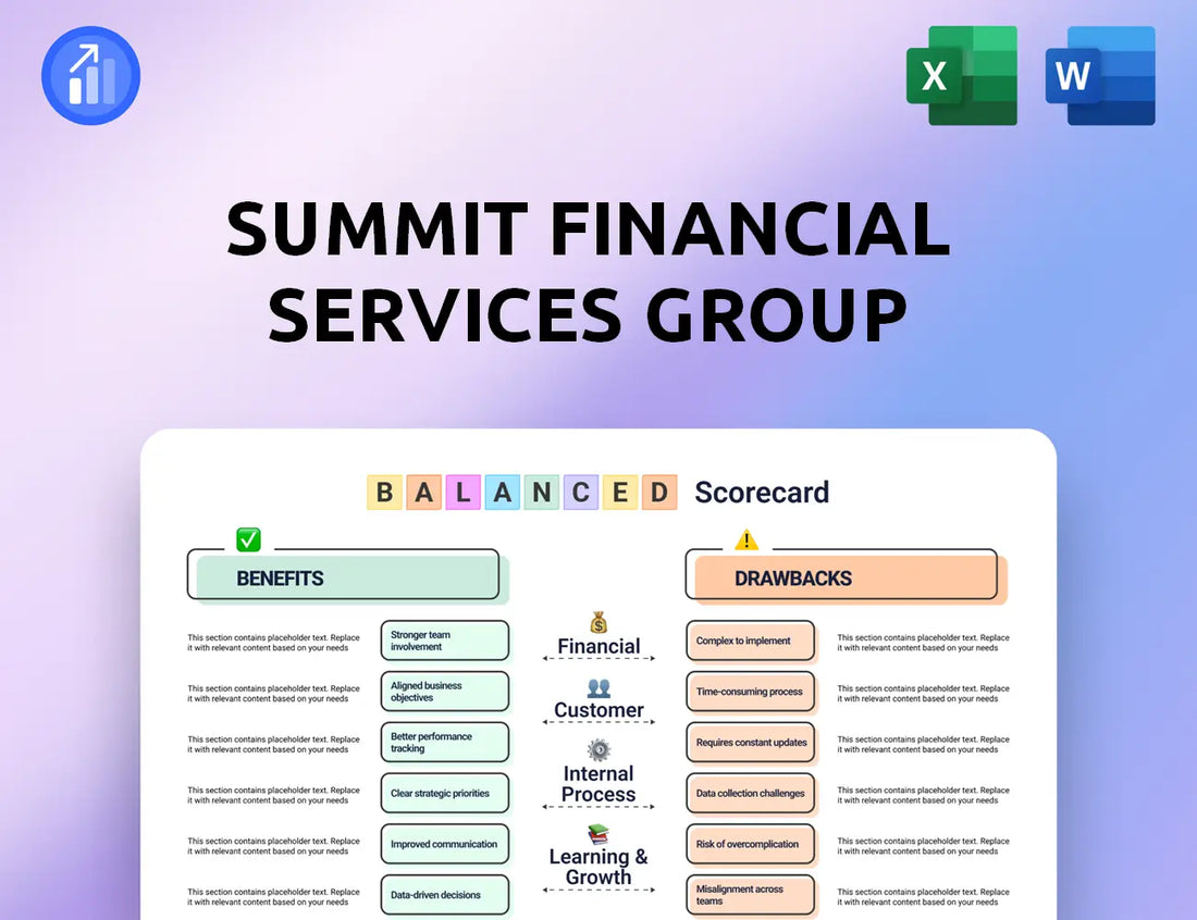 Summit Financial Services Group Balanced Scorecard