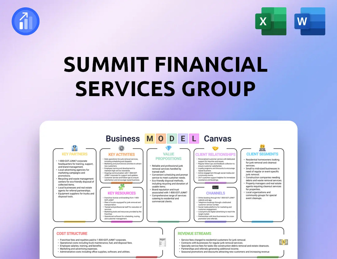 Summit Financial Services Group Business Model Canvas