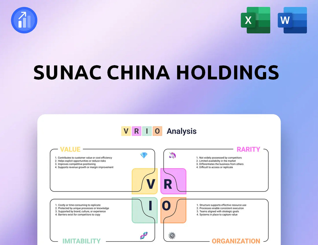 Sunac China Holdings VRIO Analysis