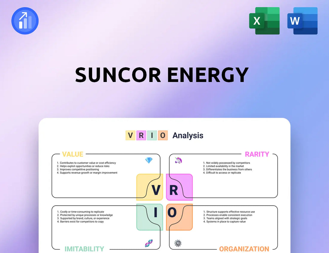 Suncor Energy VRIO Analysis