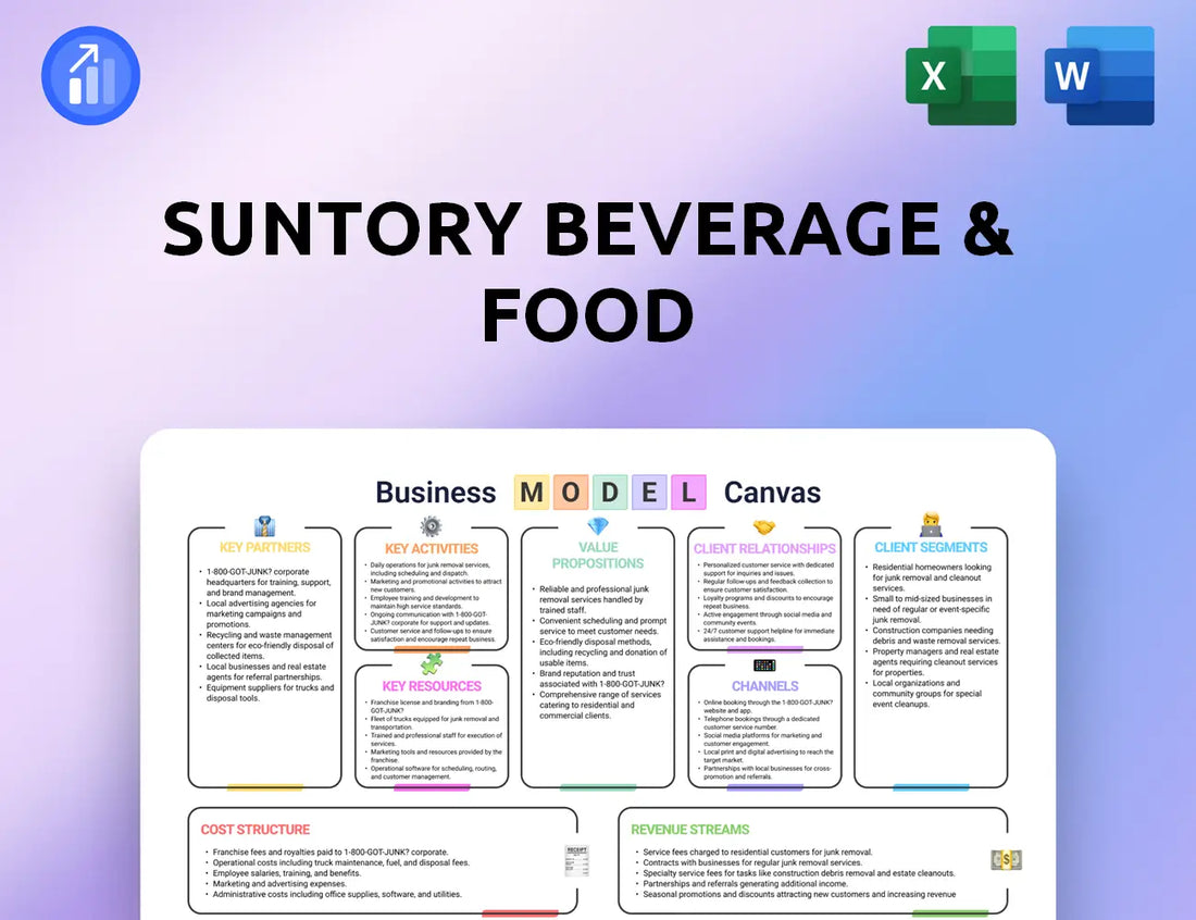 Suntory Beverage & Food Business Model Canvas