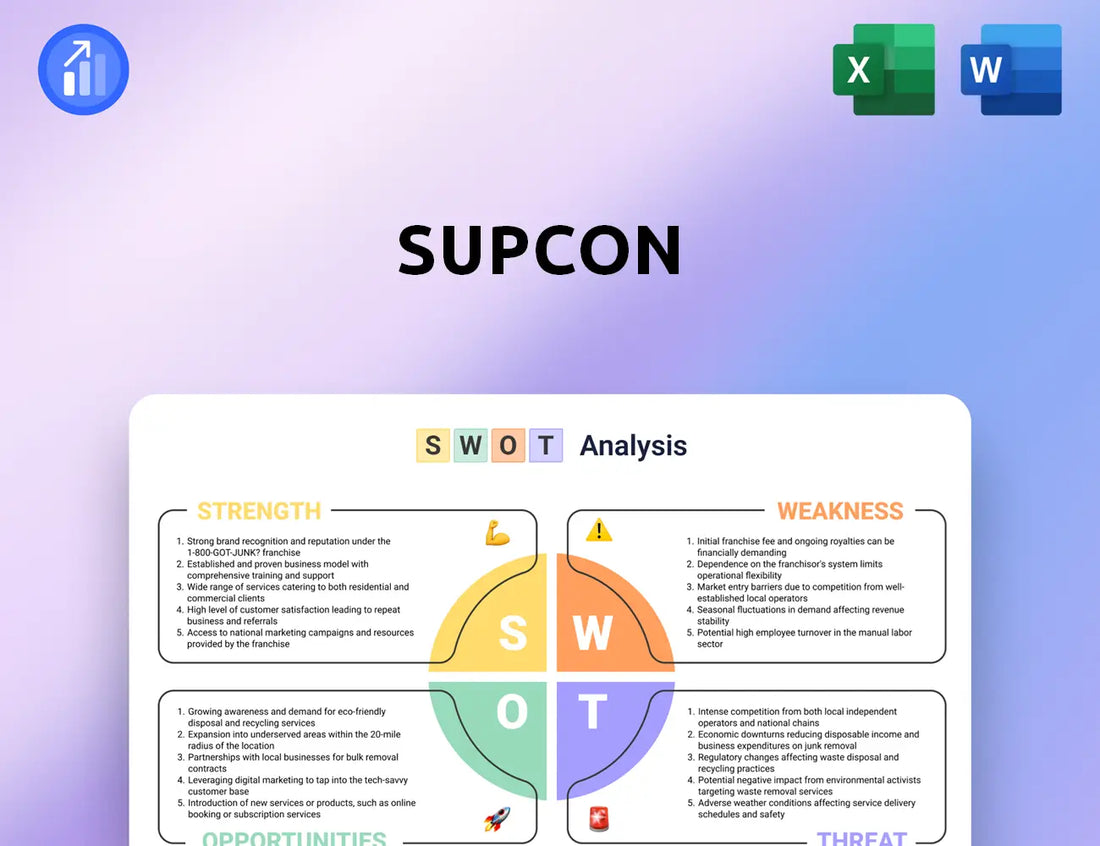 Supcon SWOT Analysis