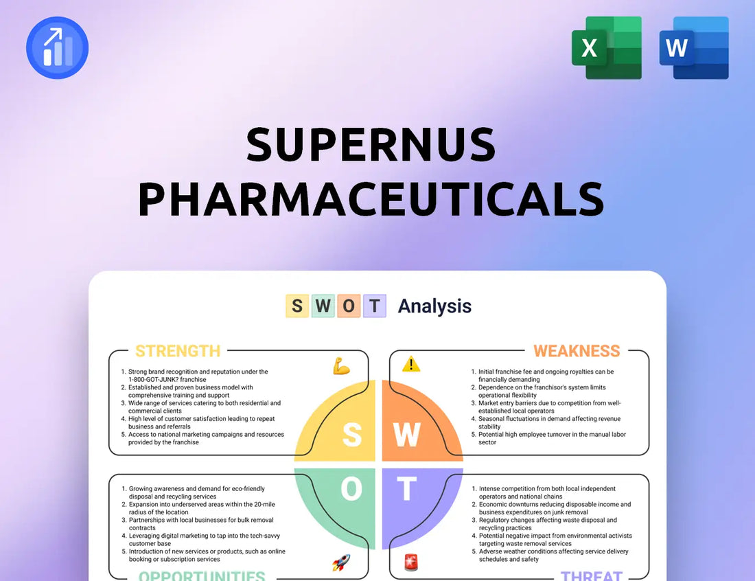 Supernus Pharmaceuticals SWOT Analysis
