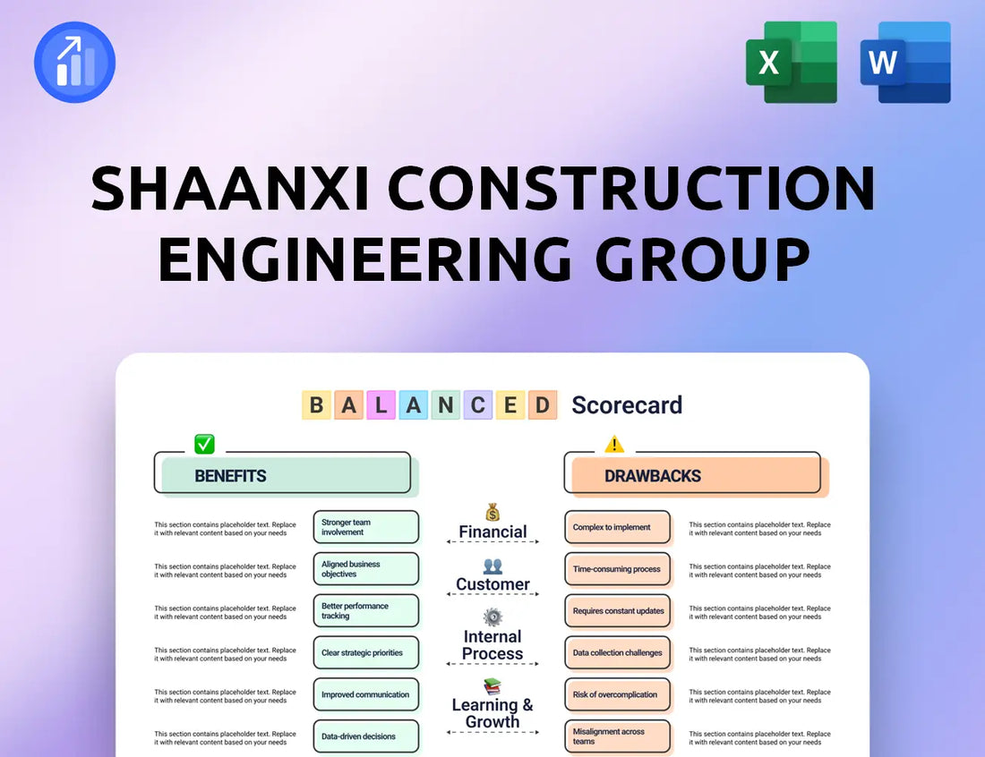 Shaanxi Construction Engineering Group Balanced Scorecard