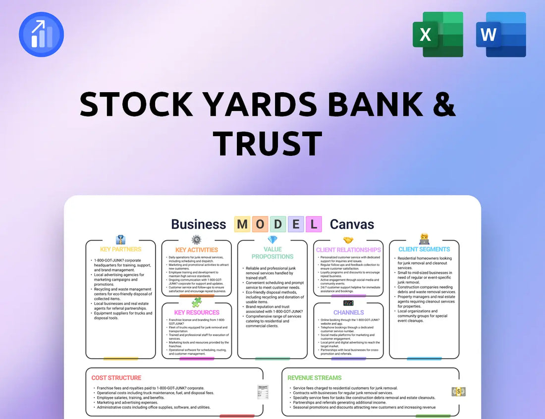 Stock Yards Bank & Trust Business Model Canvas
