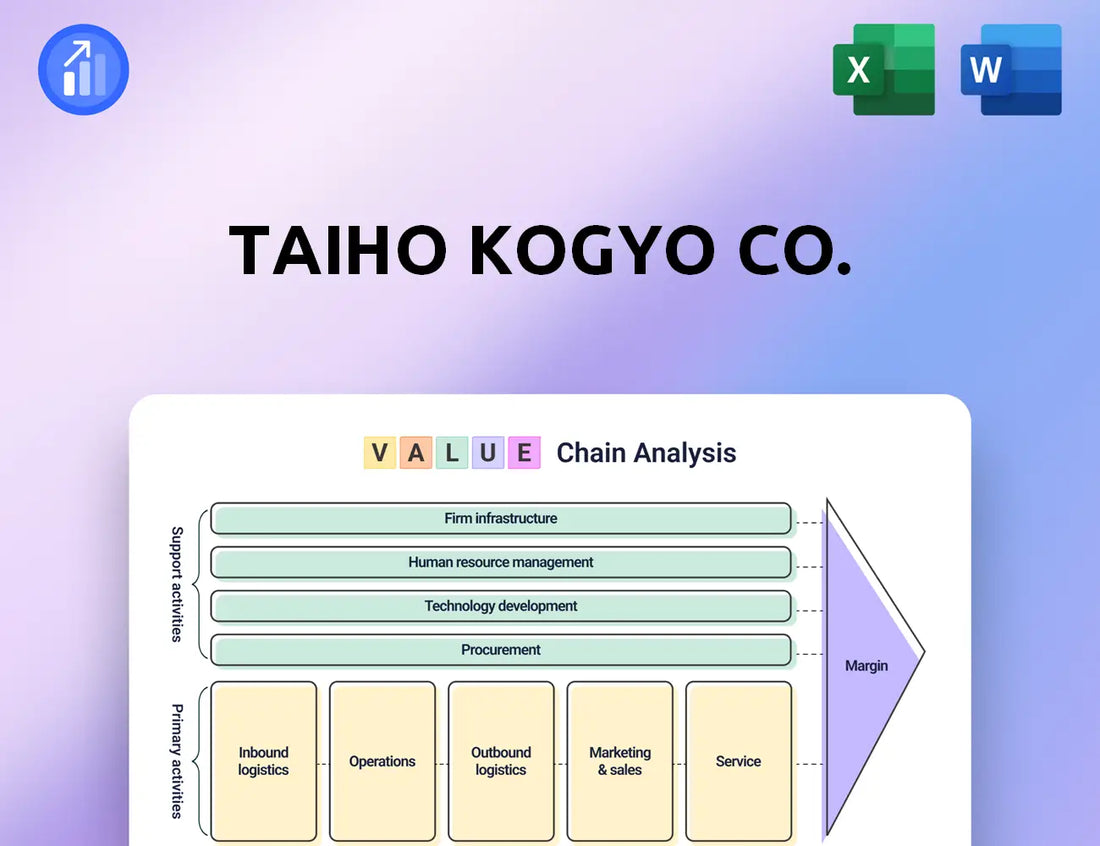 Taiho Kogyo Co. Value Chain Analysis