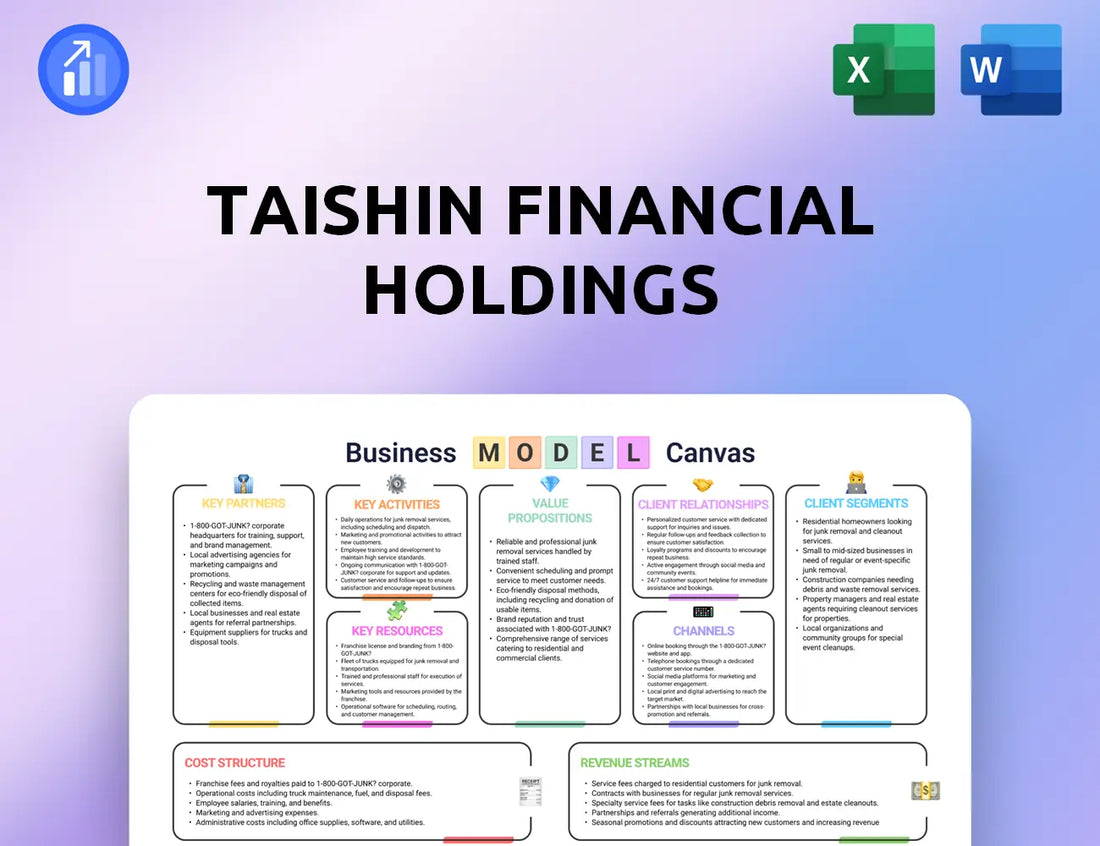 Taishin Financial Holdings Business Model Canvas