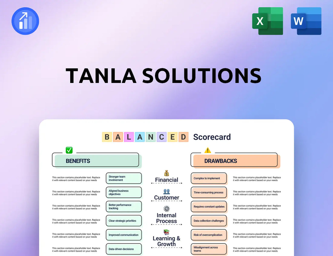 Tanla Solutions Balanced Scorecard