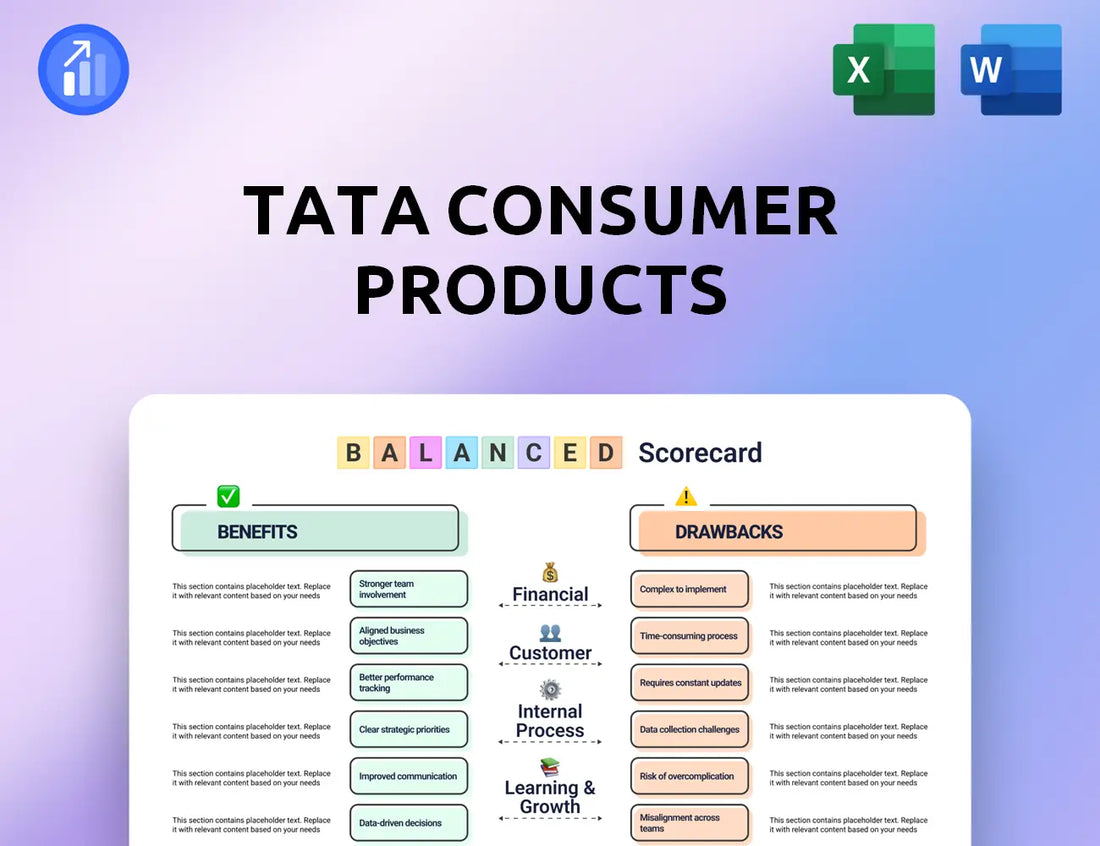 Tata Consumer Products Balanced Scorecard