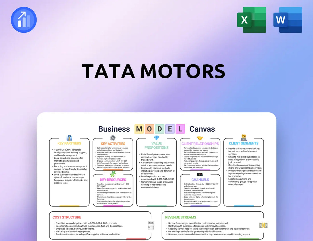 Tata Motors Business Model Canvas