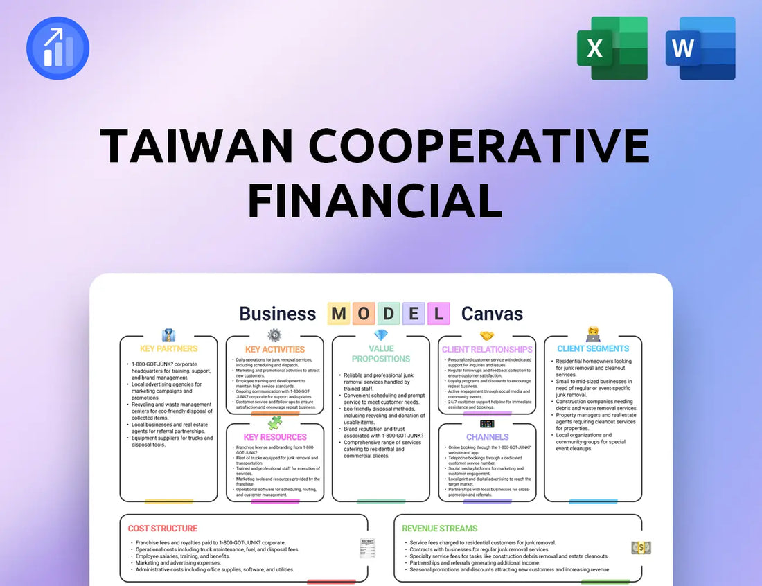 Taiwan Cooperative Financial Business Model Canvas