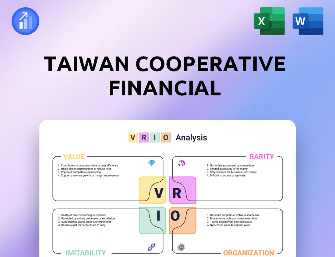 Taiwan Cooperative Financial VRIO Analysis