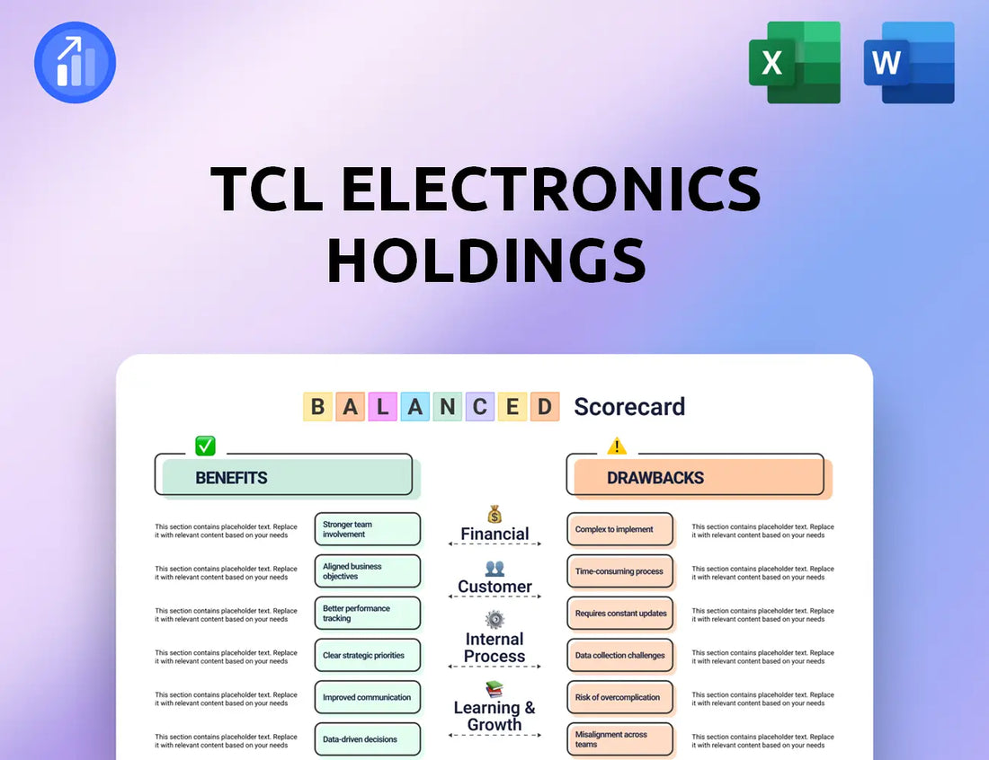 TCL Electronics Holdings Balanced Scorecard