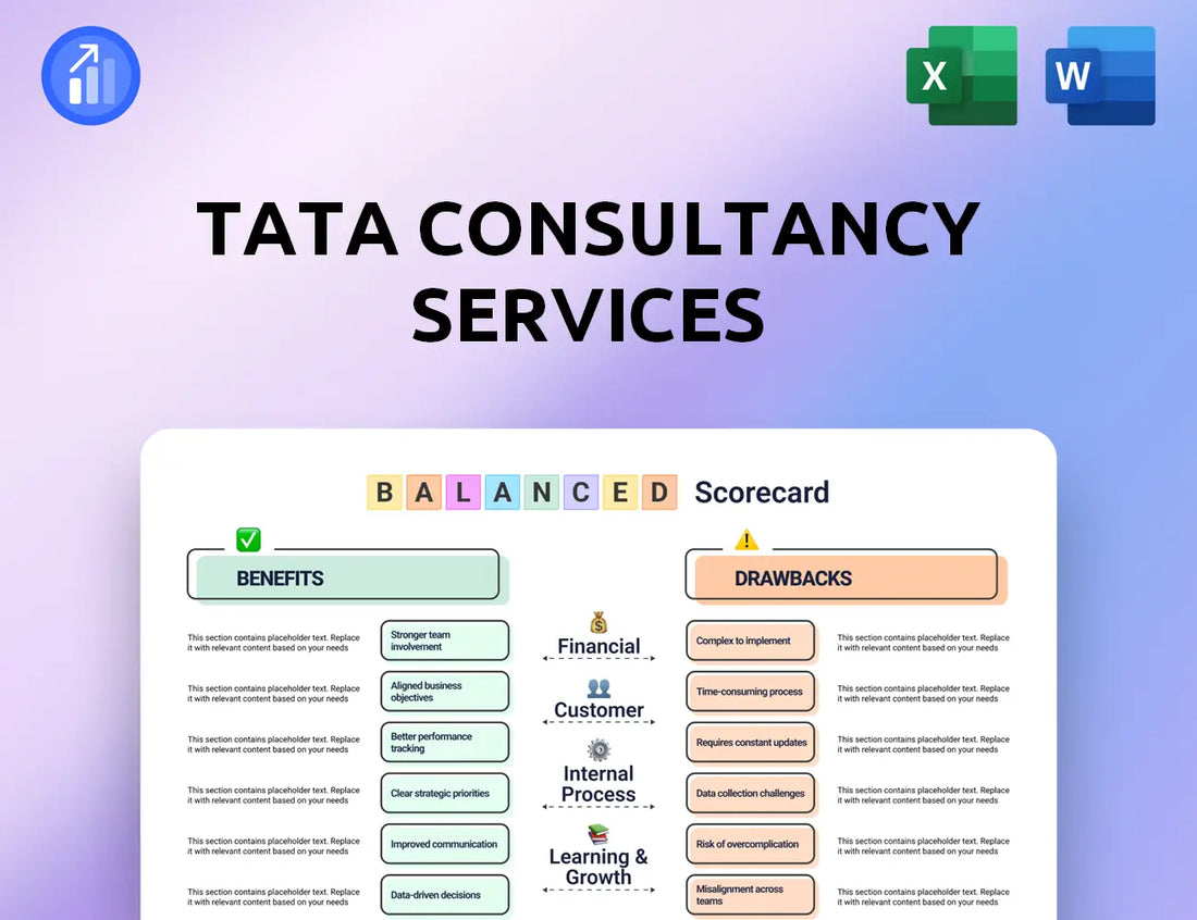 Tata Consultancy Services Balanced Scorecard