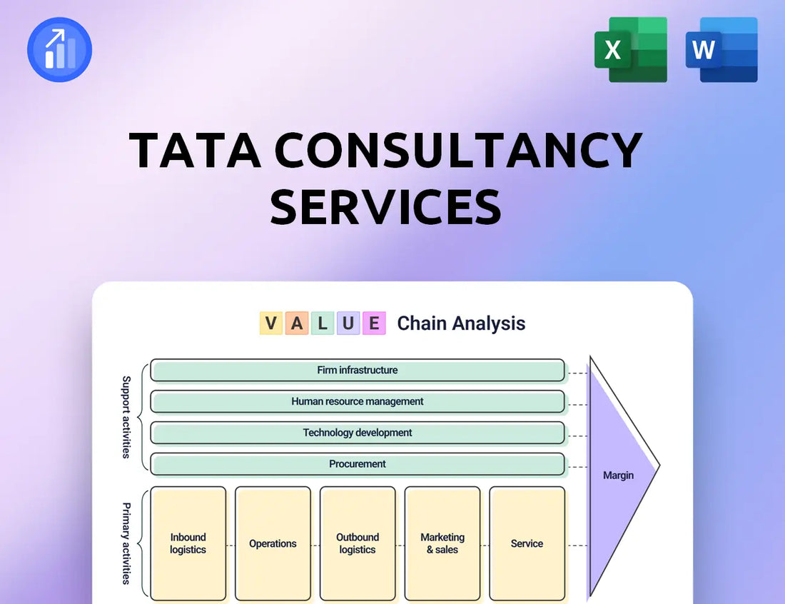 Tata Consultancy Services Value Chain Analysis