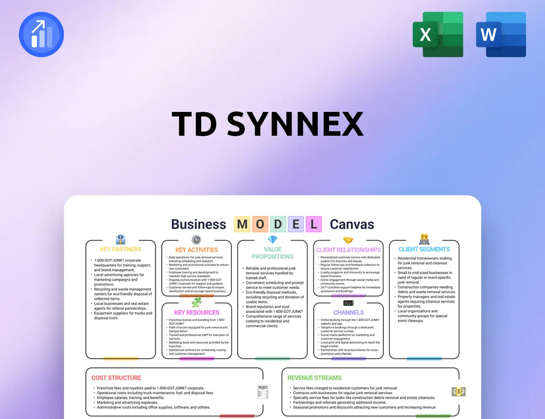 TD SYNNEX Business Model Canvas