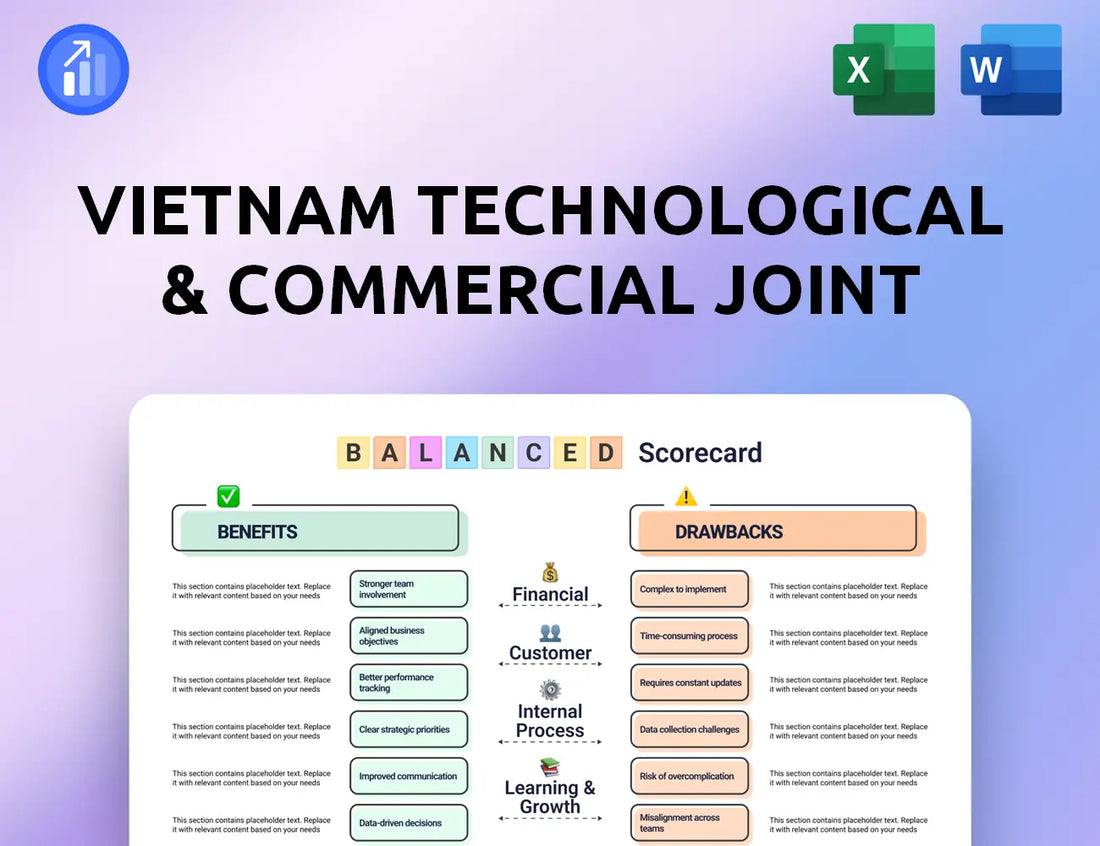 Vietnam Technological & Commercial Joint Stock Bank Balanced Scorecard