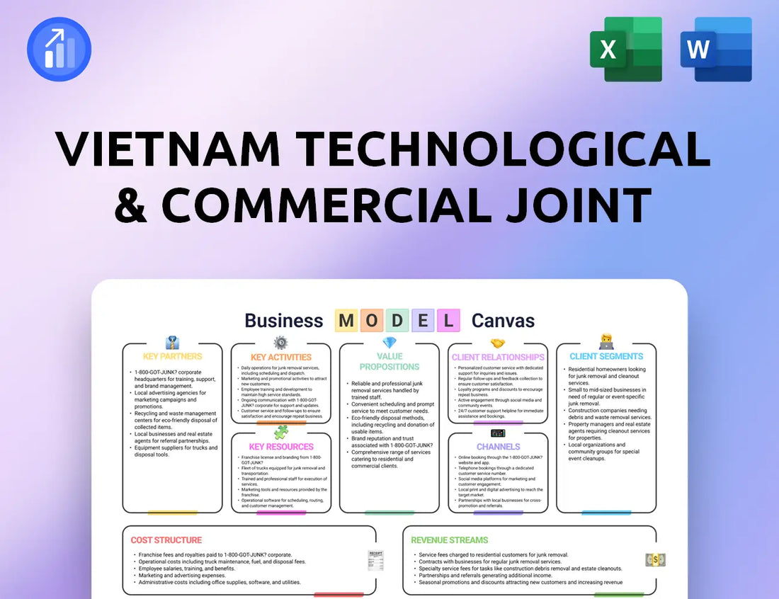 Vietnam Technological & Commercial Joint Stock Bank Business Model Canvas