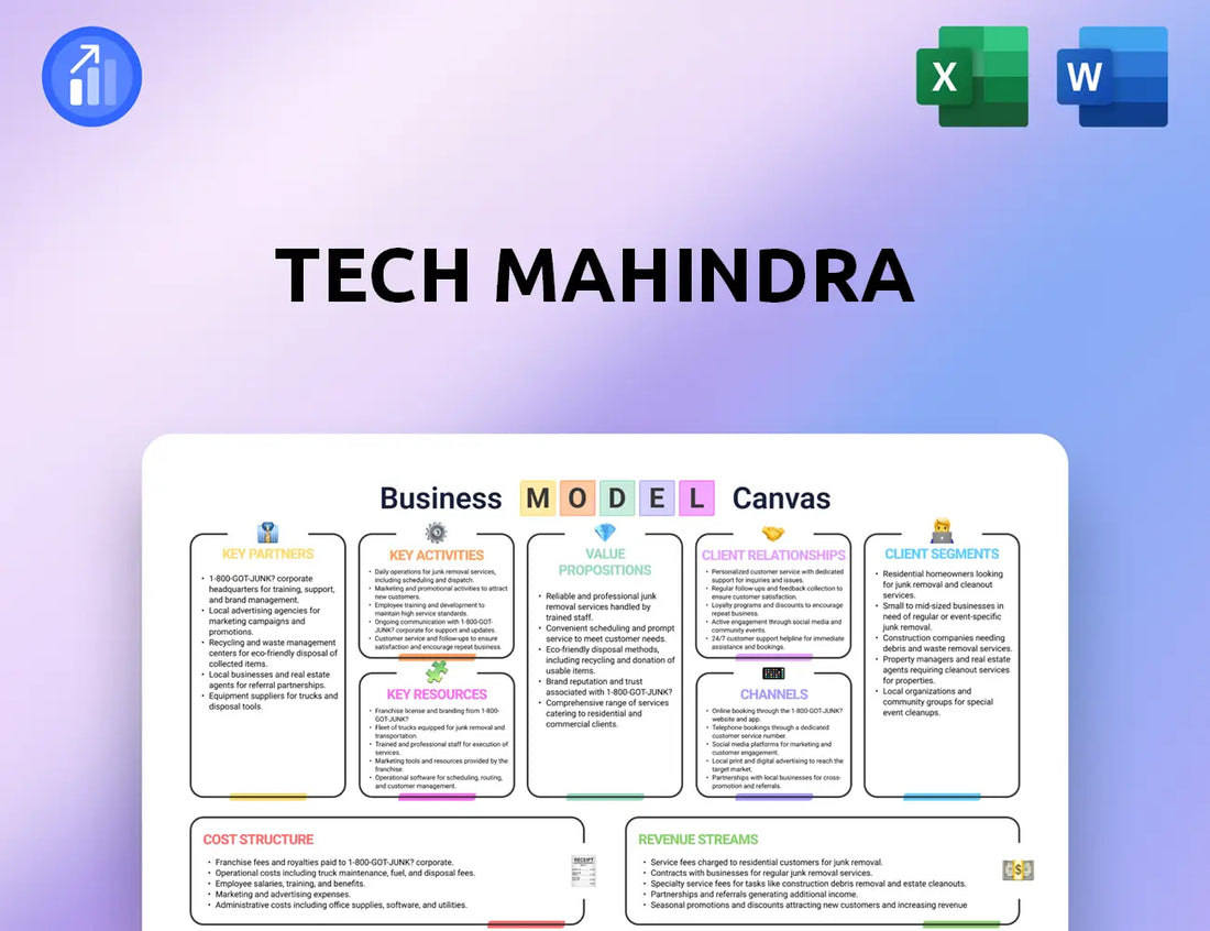 Tech Mahindra Business Model Canvas