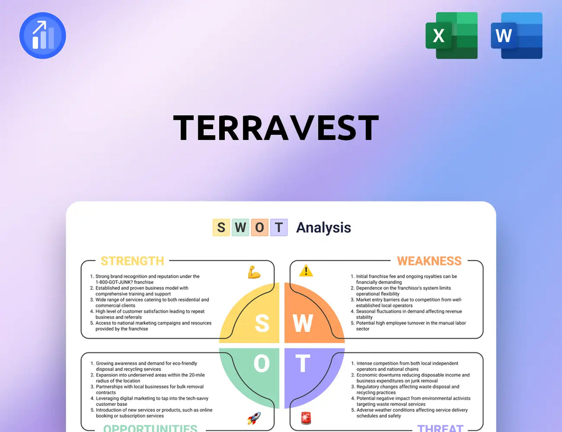 TerraVest SWOT Analysis