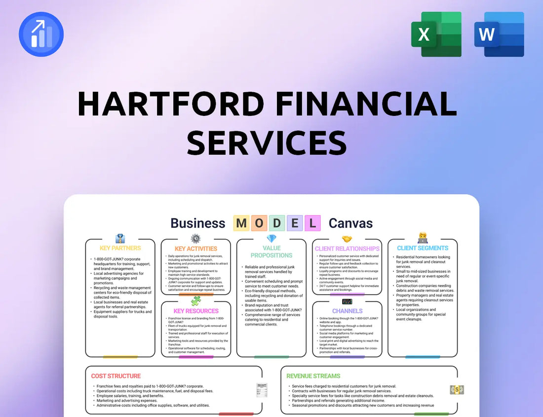 Hartford Financial Services Business Model Canvas