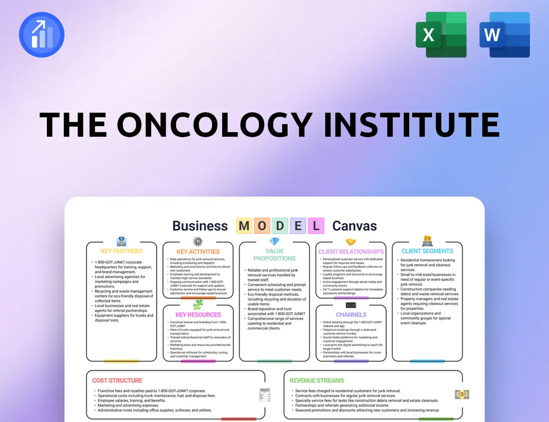 The Oncology Institute Business Model Canvas