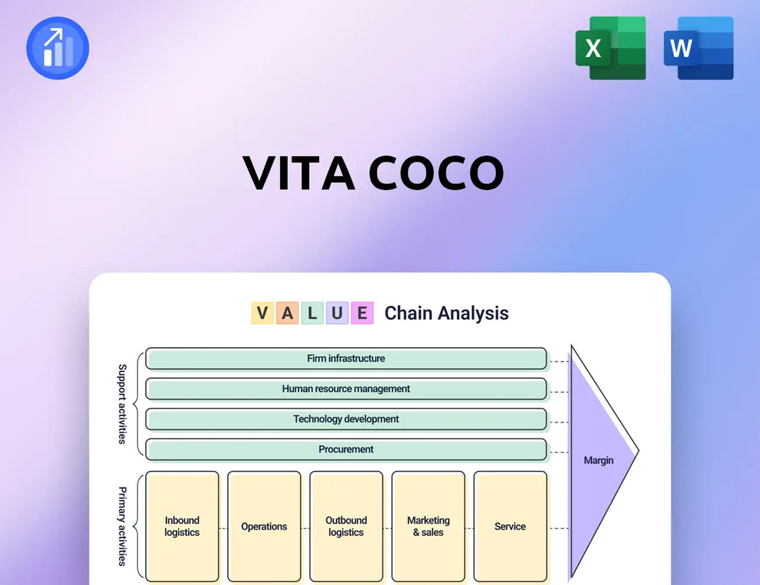 Vita Coco Value Chain Analysis