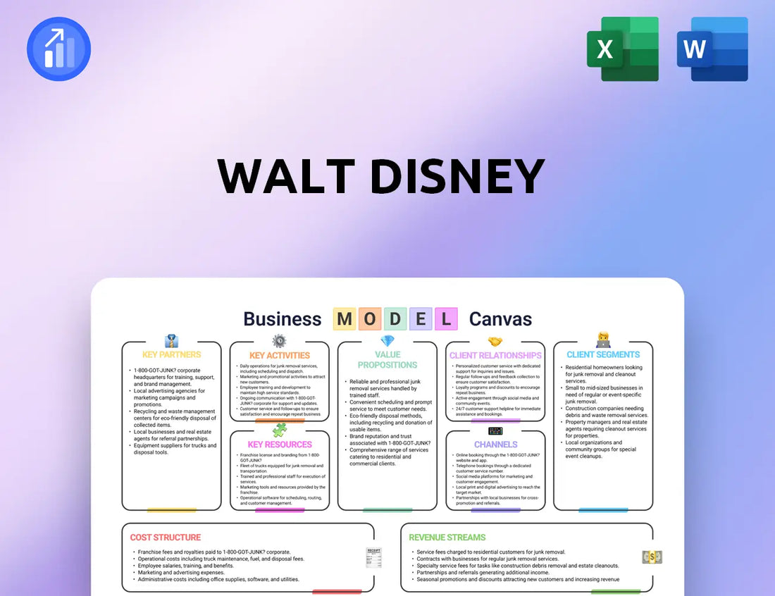 Walt Disney Business Model Canvas