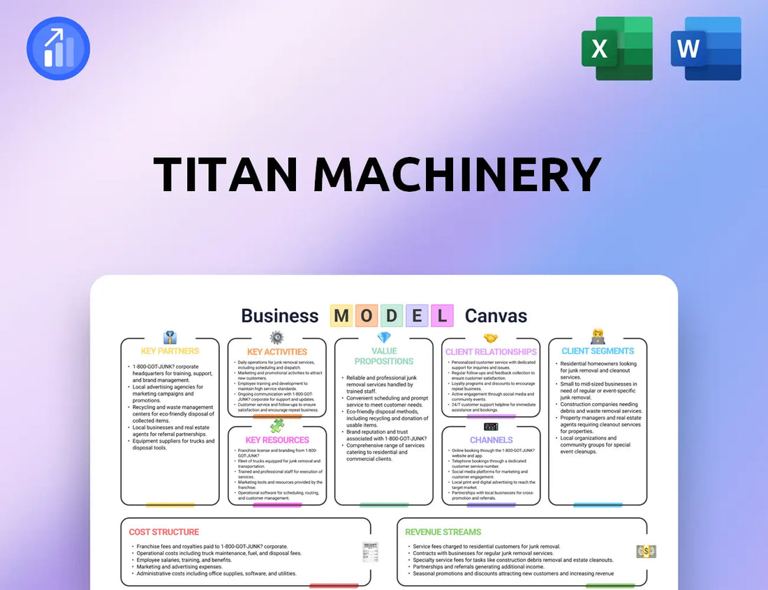 Titan Machinery Business Model Canvas