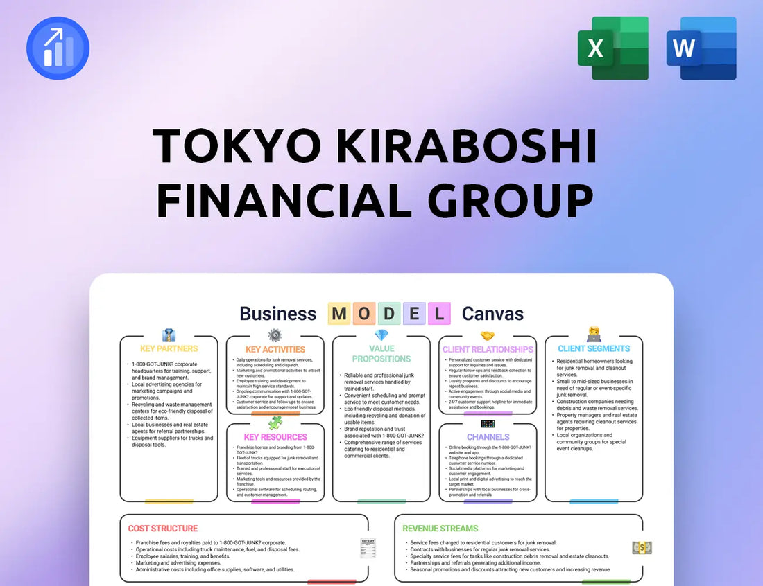 Tokyo Kiraboshi Financial Group Business Model Canvas