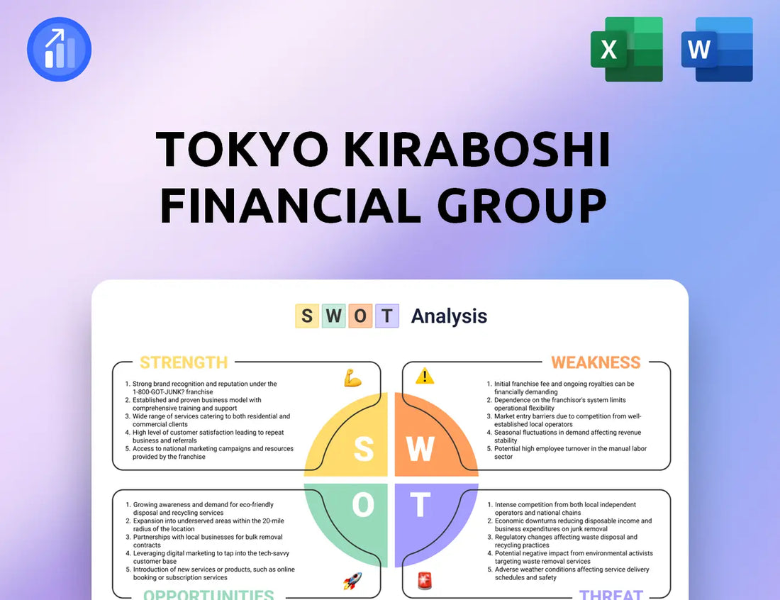 Tokyo Kiraboshi Financial Group SWOT Analysis