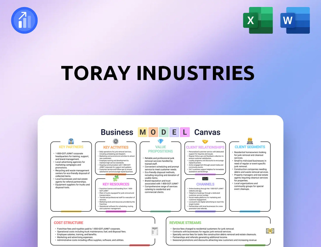 Toray Industries Business Model Canvas