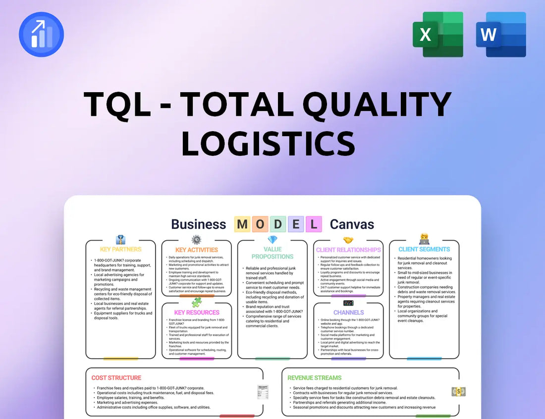 TQL - Total Quality Logistics Business Model Canvas